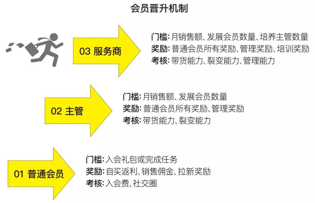 电商直播销售类别排名前十,2023电商直播带货类目产品数据