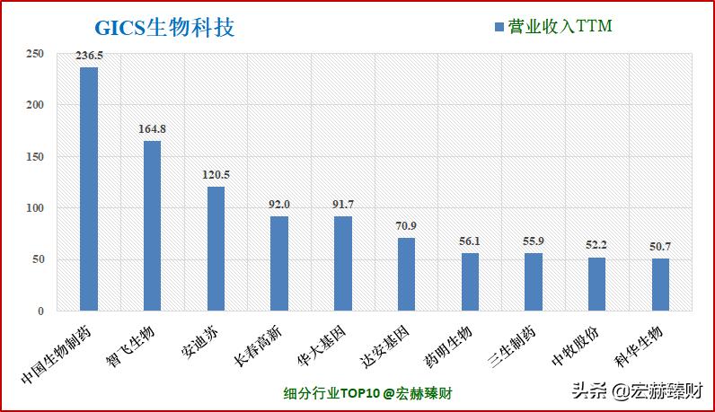 一文读懂生物进化,一文解析全装备