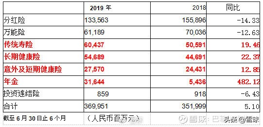 中国平安价值分析,中国平安核心寿险