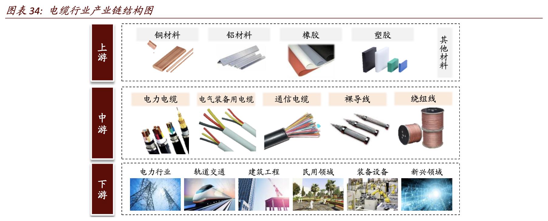 和平海底光缆对亨通光电的影响,亨通光电唯一一家海底光缆公司