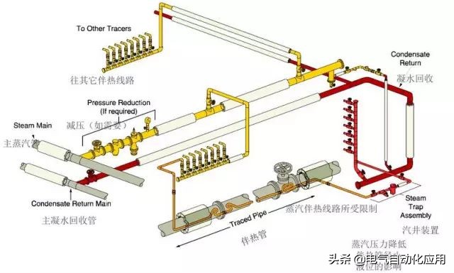 电伴热调试注意事项,电伴热的正确使用方法和注意事项