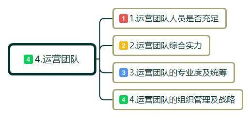 做电商业绩一直没起色咋办,做电商一直不盈利怎么办