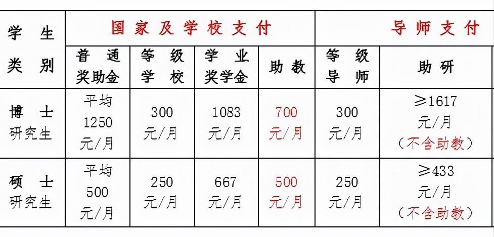 考研哪些985学校好考,考研最好的985211学校有哪些