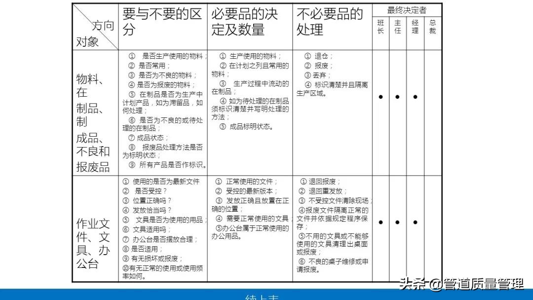 推行车间现场5s管理,日本5s管理经典推行步骤
