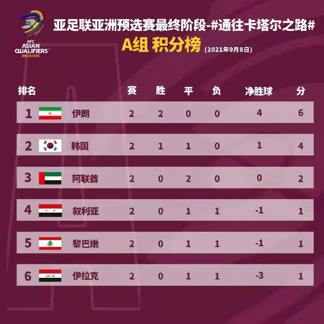 2001vs2021各位置最强队员比拼,2021国足为什么突然变得强大