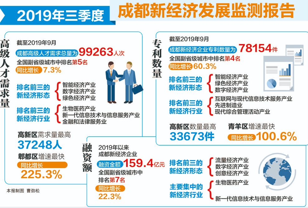 双十一剁手城市排名,四川双11购买力