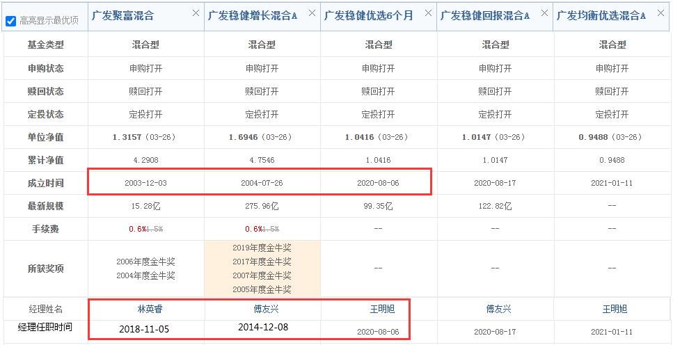 攻守兼备基金,攻守兼备的基金组合