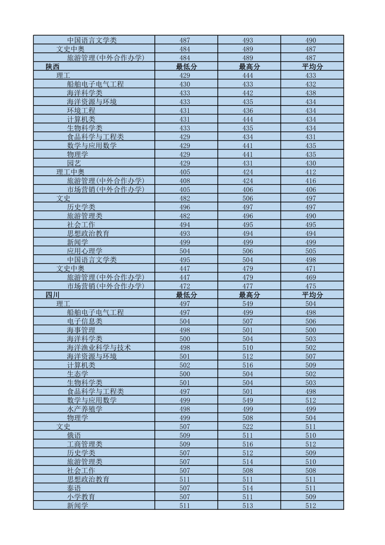 我国最南方的大学——海南热带海洋学院,四季如春