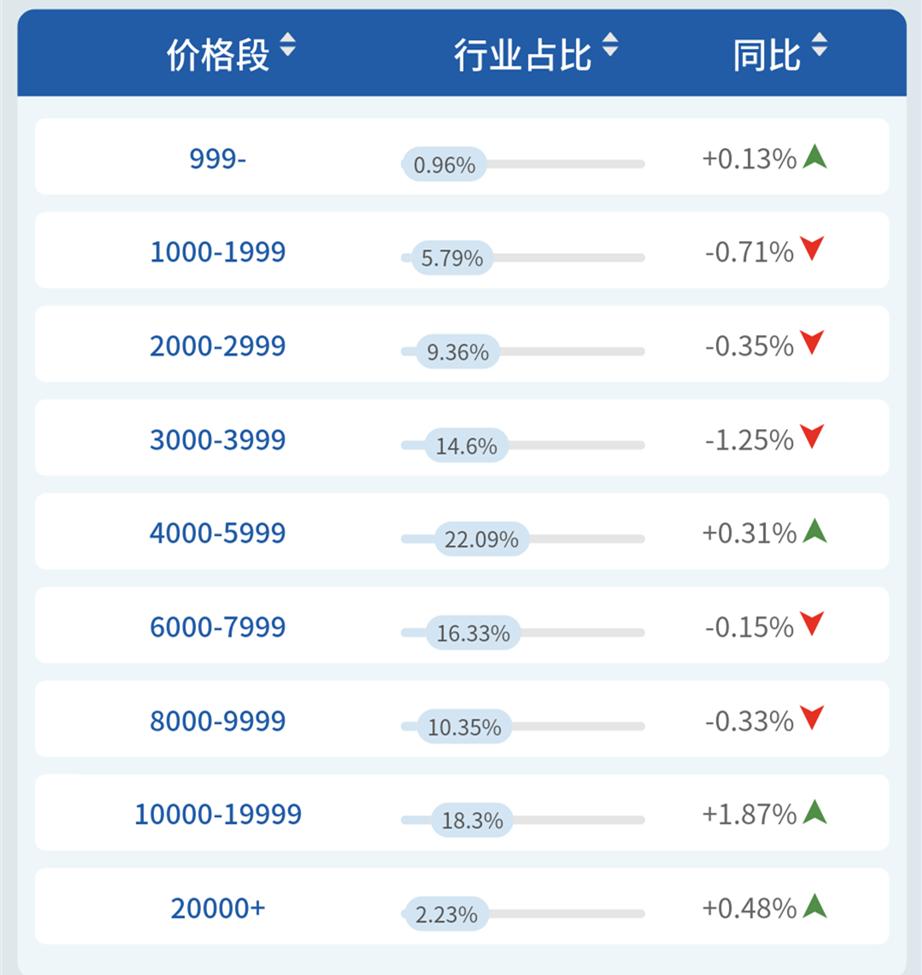 海尔冰箱哪个销量最好,为什么海尔冰箱会领军同行业