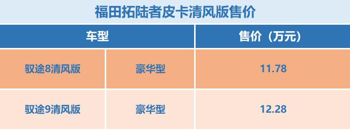 2020年遵义江淮皮卡价格表,未来上市15-20万最新款皮卡