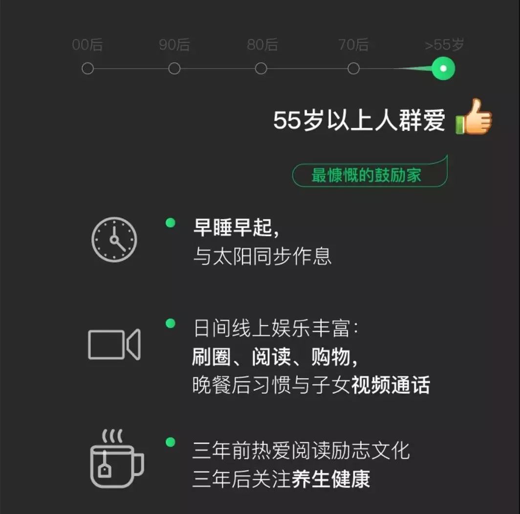 微信年度大数据出炉了吗,2018年微信数据报告80后
