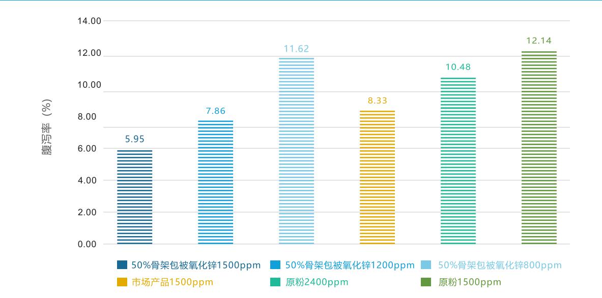 氧化锌生产的新工艺新技术及展望,氧化锌生产技术和方法