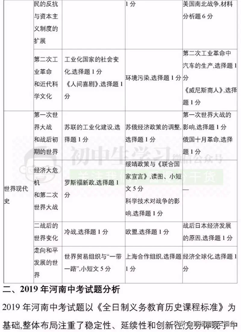 河南初中想提高成绩用什么资料,适合河南初中生学习资料