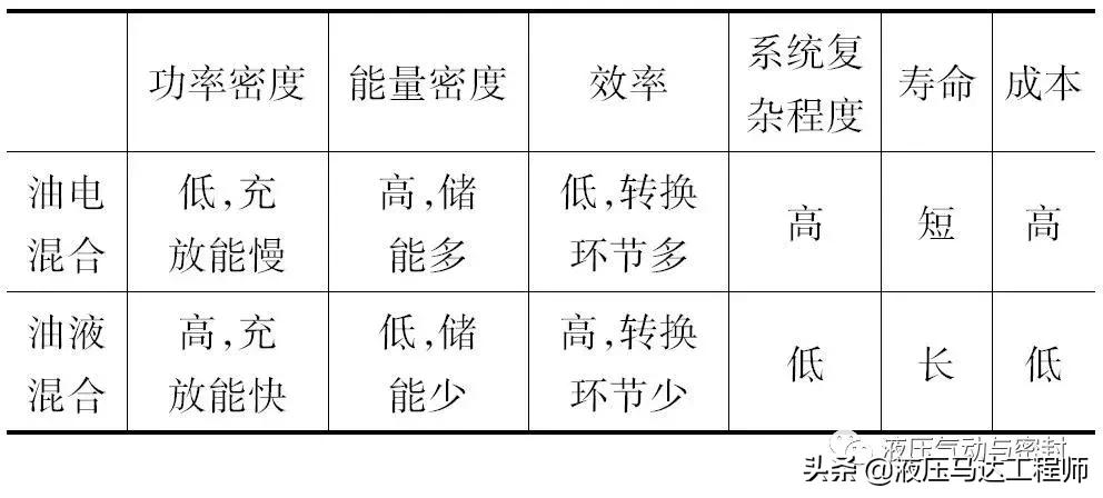 挖掘机液压系统工作原理,液压挖掘机的液压系统原理图解