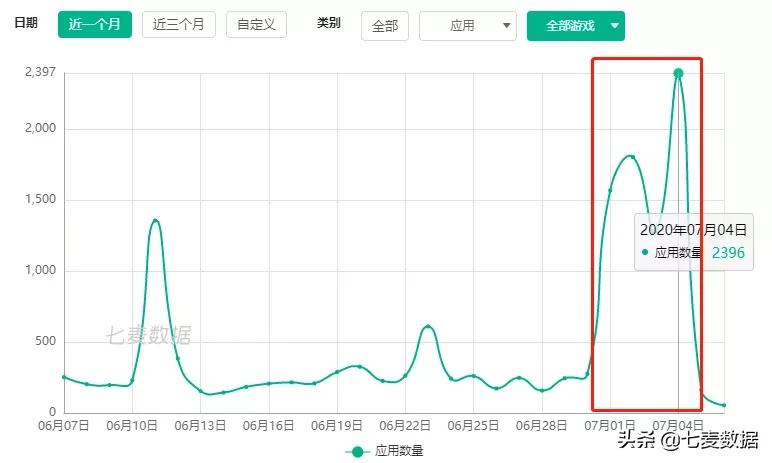 appstore游戏下架规则,appstore策略新游戏