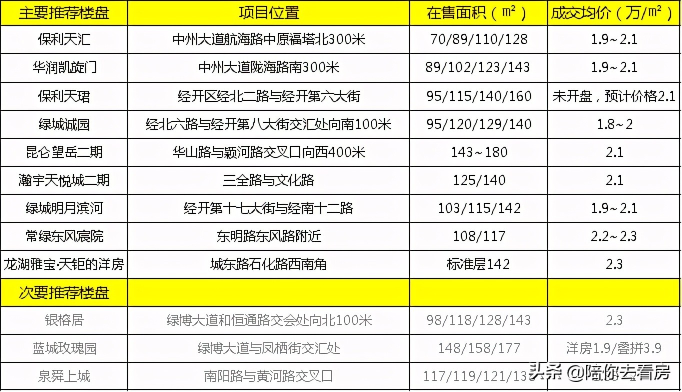 2万元左右最好的楼盘,2万以下房价最低的楼盘