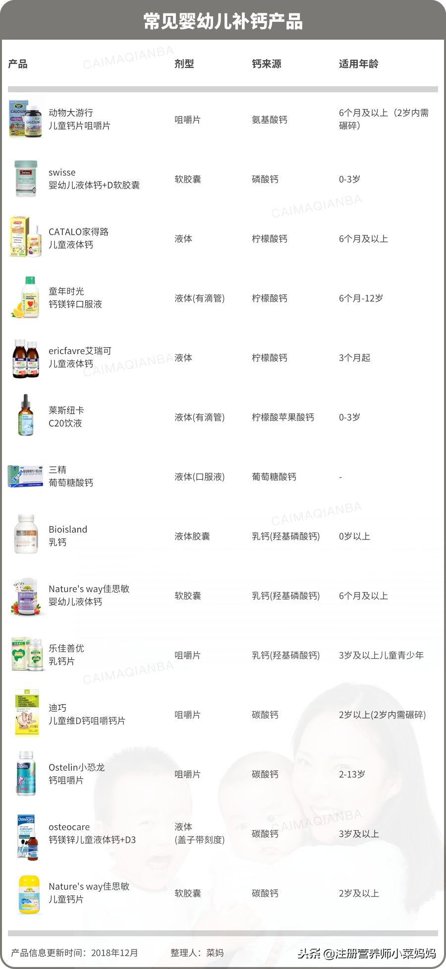 孩子补钙怎样选产品,儿童补钙怎么选择品牌