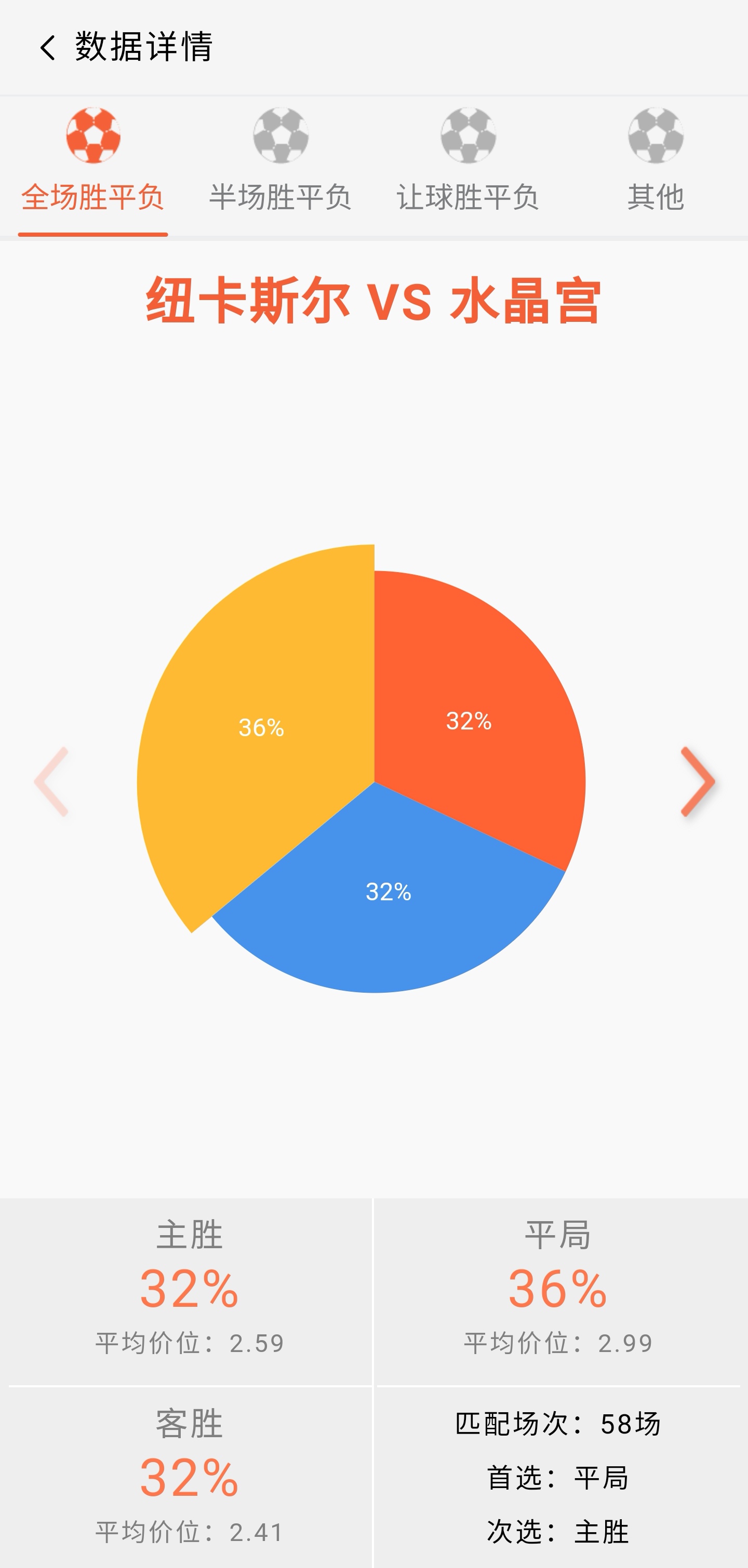 英超纽卡斯尔vs曼城比分预测,英超赛事前瞻水晶宫vs南安普顿