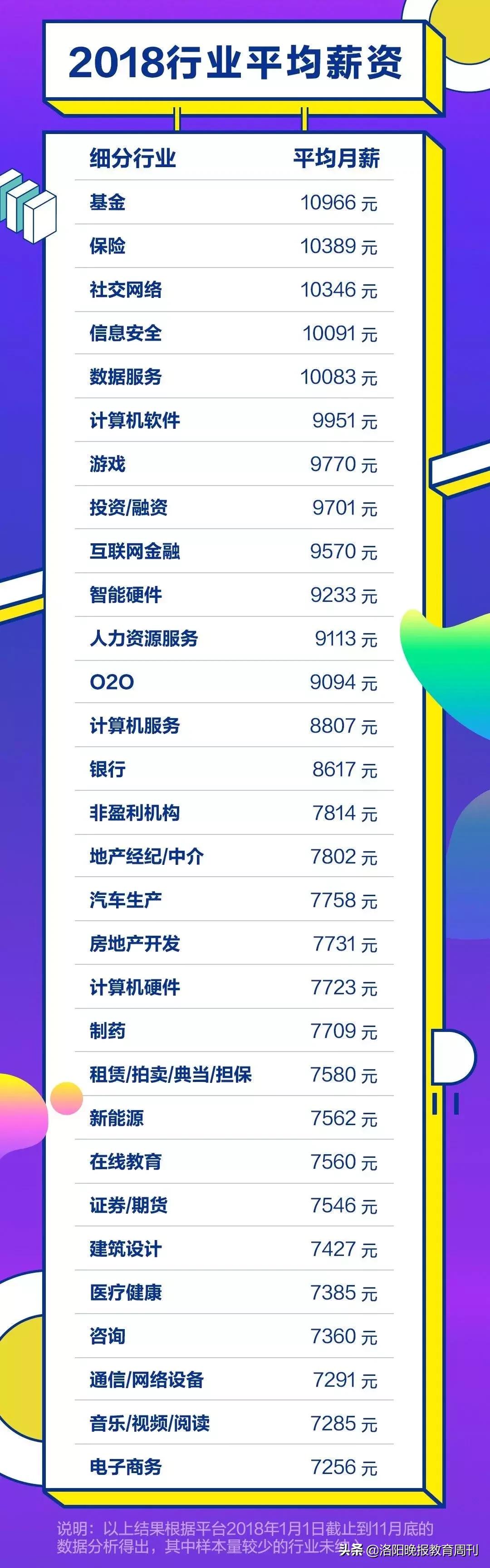 洛阳瀍河教师工资,洛阳和郑州教师工资对比