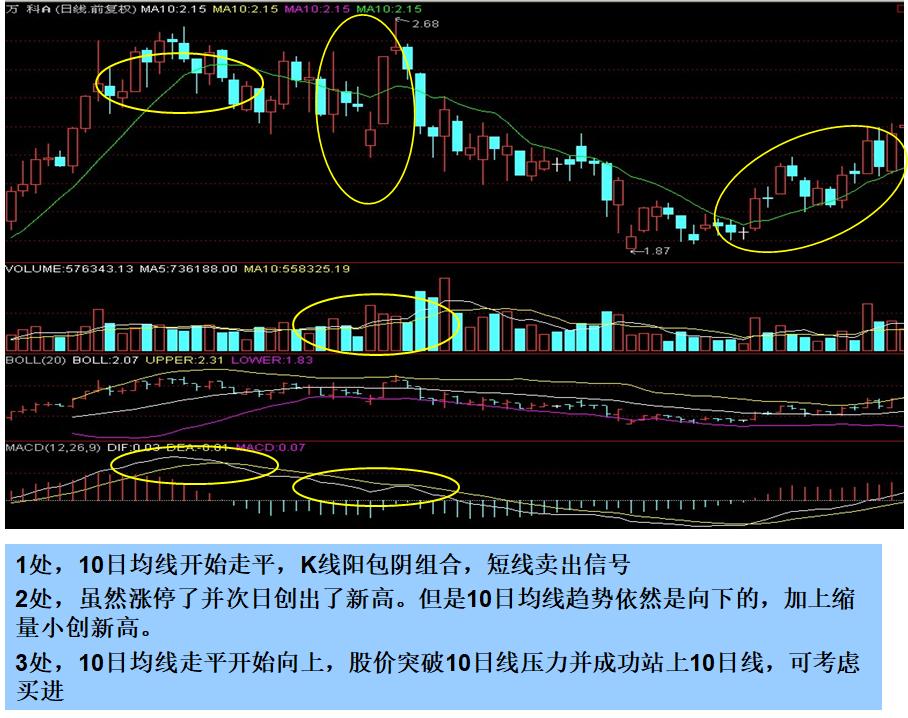 炒股最简单的看盘技巧,炒股看盘手法视频教程