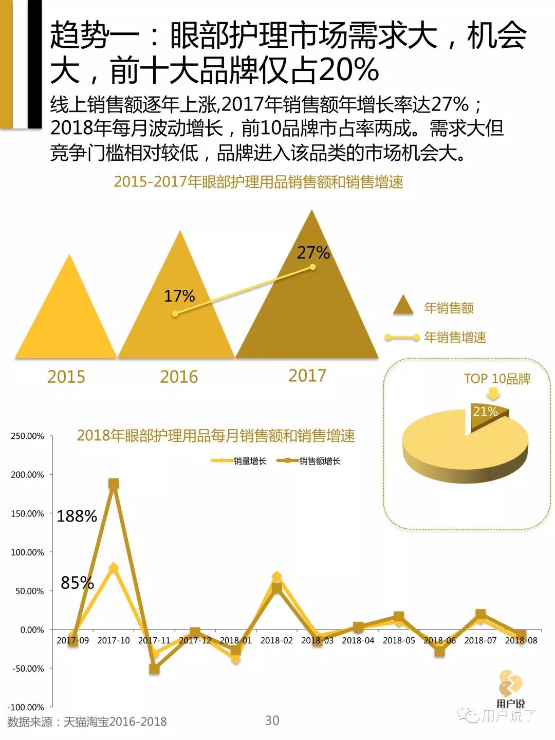 眼霜眼膜抗皱去细纹第一名,眼部抗皱眼霜排行榜