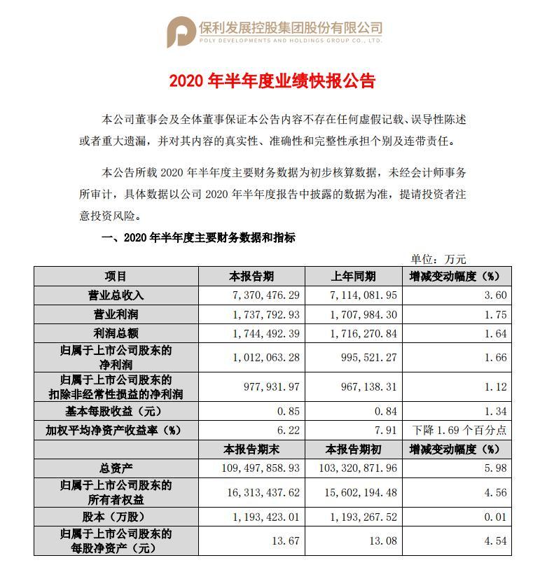 保利最近发生的事情,北京保利发表的声明