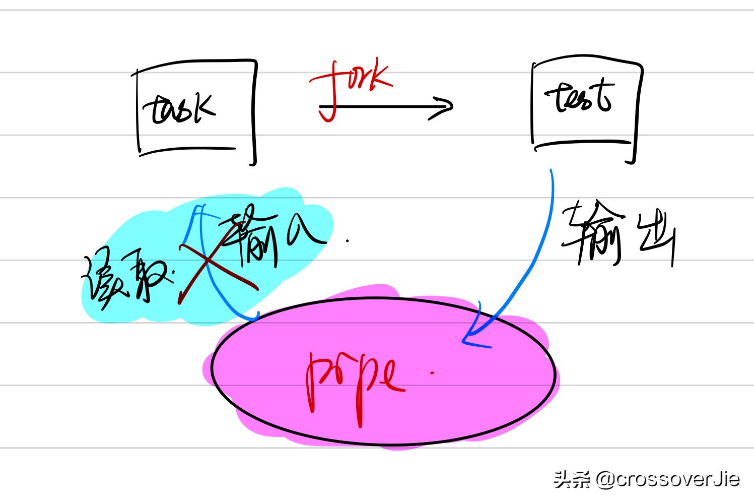 为什么写print会报错,print函数写对了却显示错误