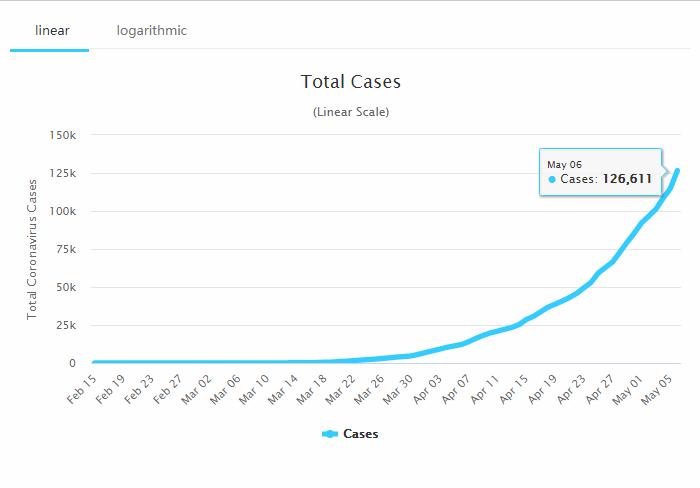 巴西球队感染最新情况,巴西球员感染人数