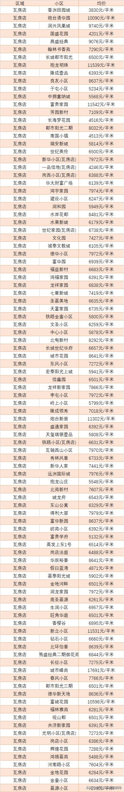 大连万科魅力之城二手房价格,大连中山区二手房最新价格