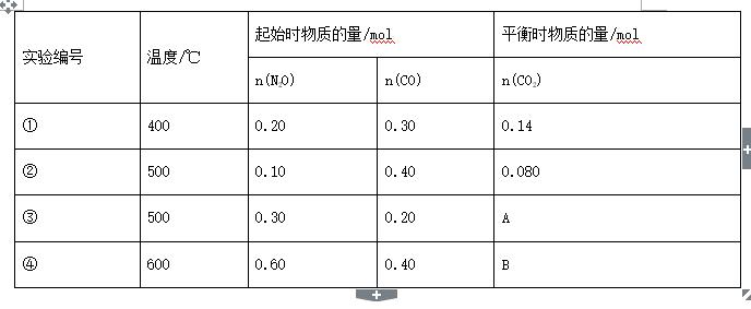 高考化学模拟试题汇编全国卷,高三理综化学大题第三题