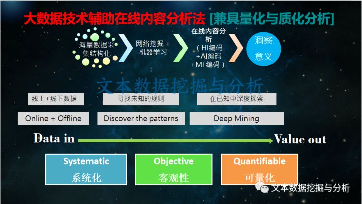 网络传播2020年第6期,网络传播数据分析