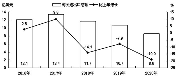 运城市2024年二季度经济运行情况,运城市发布前三季度经济运行情况