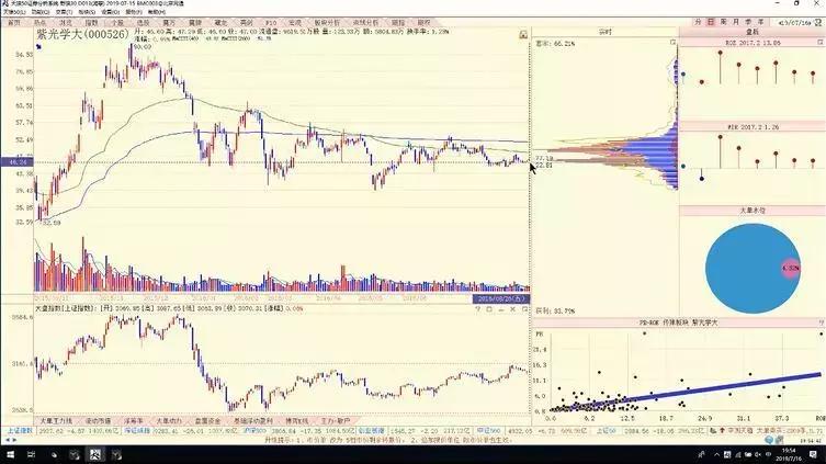 陈浩主力一般获利多少才出货,陈浩主力成本均线设置