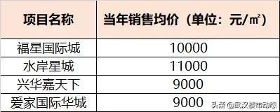 扛不住了?所有房源折上折!武昌二环惊现纯新盘,购房者有福了