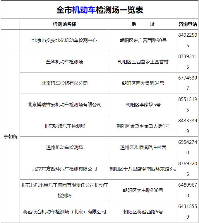 京b摩托车上牌的具体流程,京b私户摩托车上牌