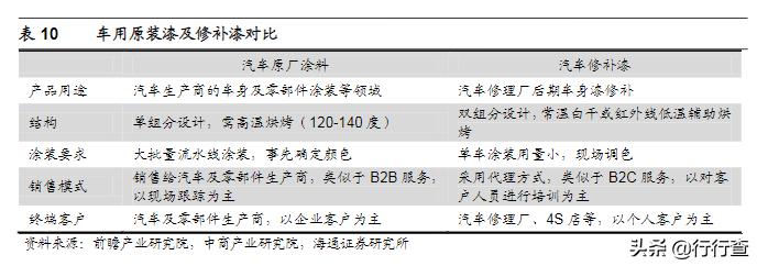 汽车涂料资料,汽车油漆品牌知识