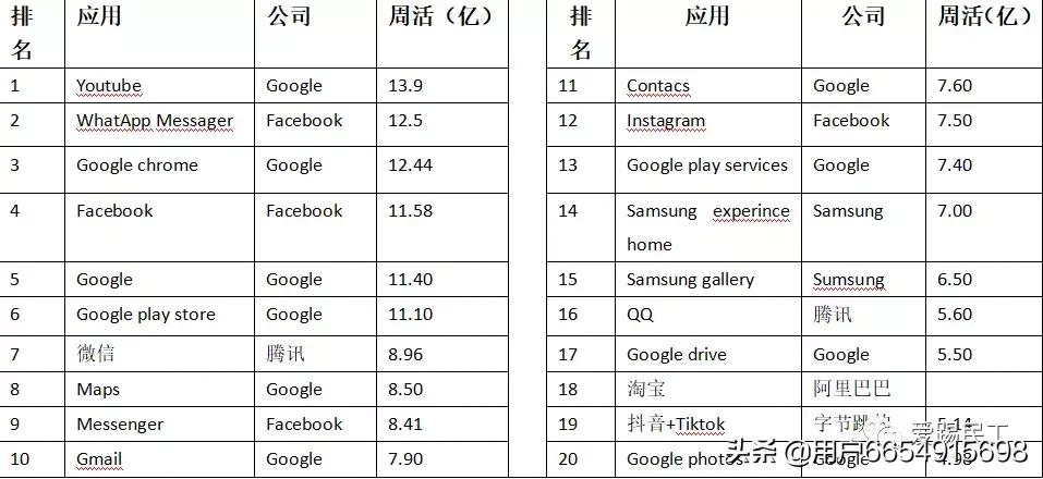 鸿蒙系统会给华为带来什么受益,华为鸿蒙操作系统带来的影响