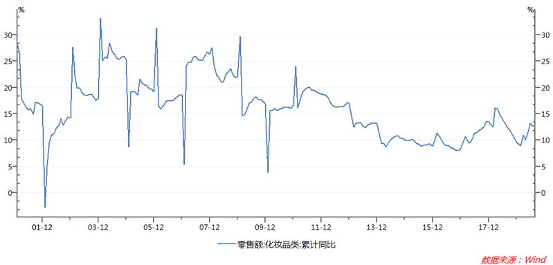 国漫和国货崛起,不仅国漫崛起国产化妆品也当自强