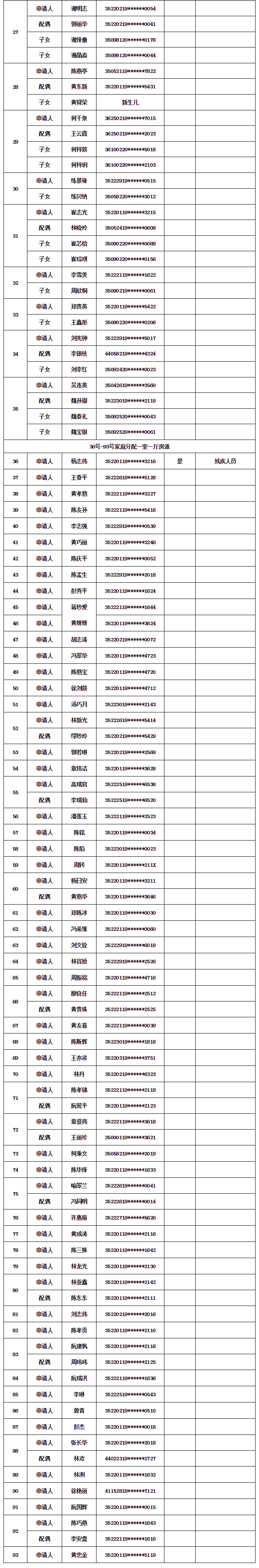幸福佳园招租,幸福佳园摇号