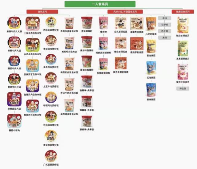 锅圈食汇最新估值,锅圈食汇上市估值