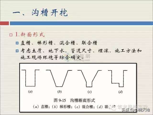 沟槽横列板支护施工流程,市政管道沟槽6大施工流程