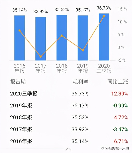三全食品23年盈利预测,三全食品经营状况及前景