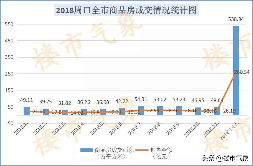 地产风云之风云再起18,周口市风云再起