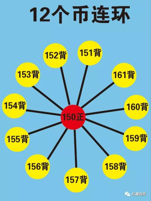 苏维埃五分铜币真假鉴定,苏维埃五分铜币有岛价格