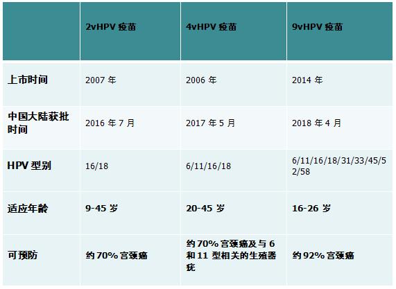 宫颈癌前病变者如何预防宫颈癌,宫颈癌病变早期症状要怎么治疗