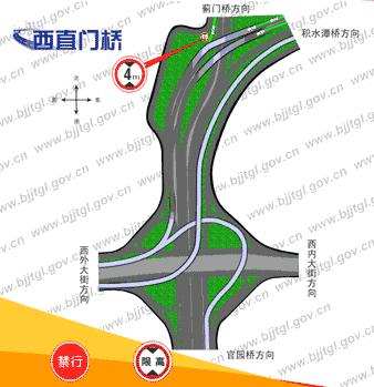 北京的桥嗷~嗷~啊，千姿百态