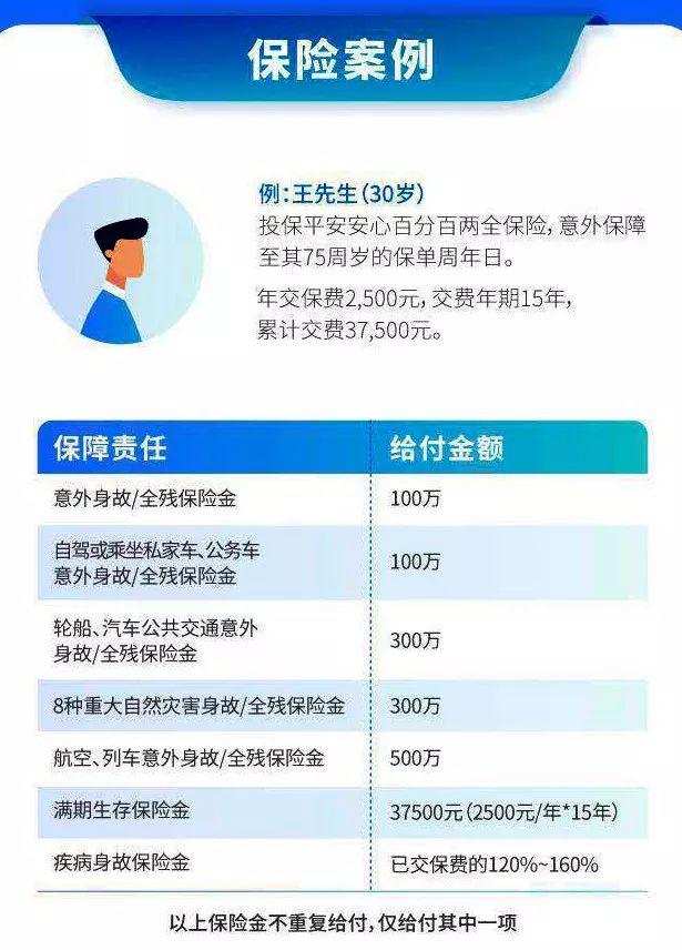 安心百分百值不值得买,平安安心百分百值得购买吗