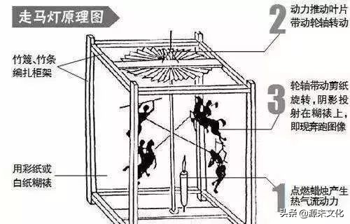 元宵节的特色活动有挂花灯吗,元宵节看灯笼的习俗是怎么来的