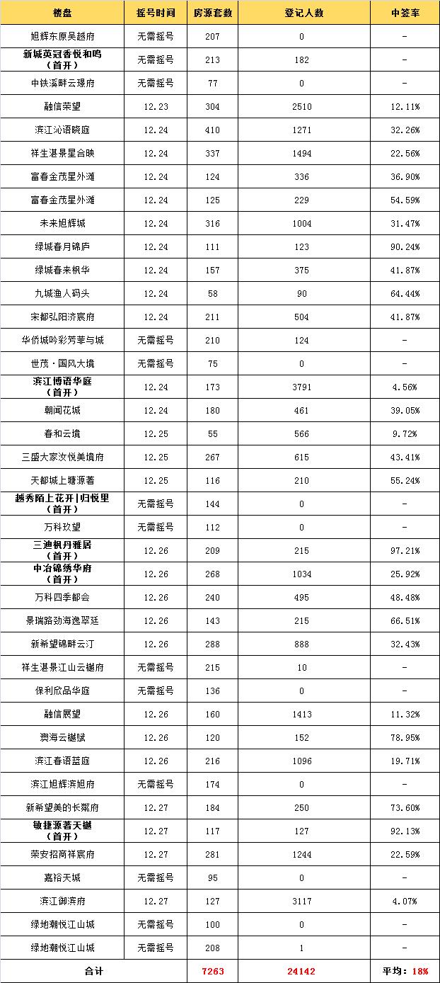 住浙周刊|宁围见新面孔，四盘酣战谁能杀出重围
