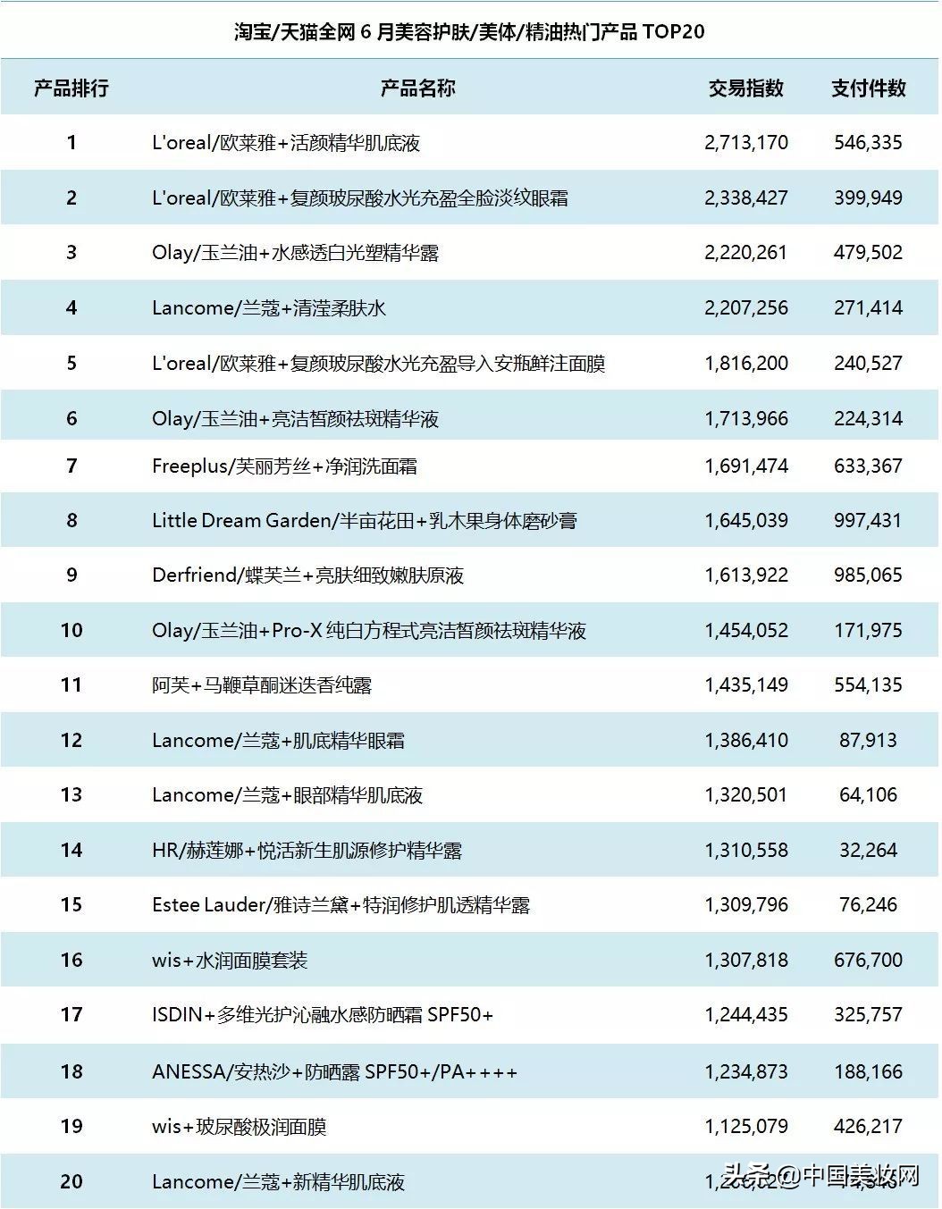 护肤产品中不怎么推广却很好用,护肤为什么没效果